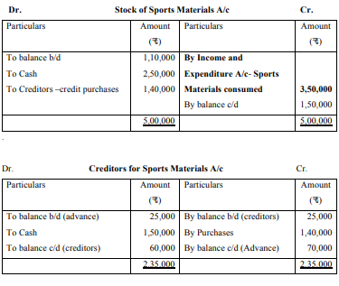 From the following information, calculate the amount of sports material 